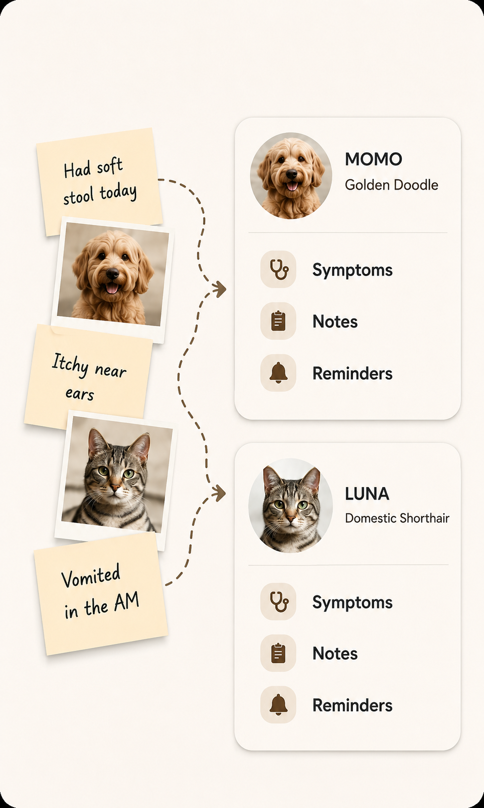 Separate profiles for Momo and Luna with symptoms, notes, and reminders