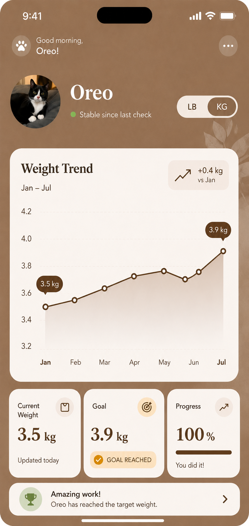 Weight trend screen for Oreo